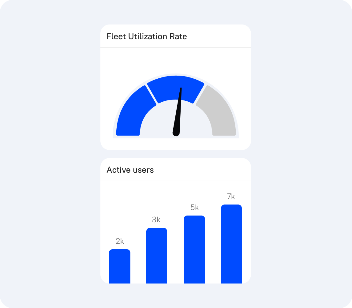 Analytical Business Dashboards