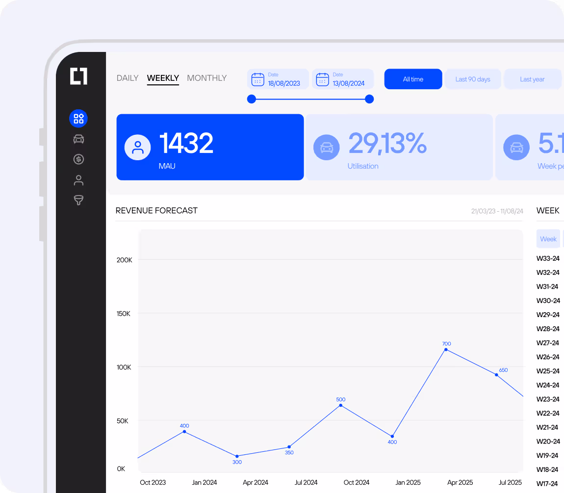 Reports for fleet and finance teams - Corporate Car Sharing Software