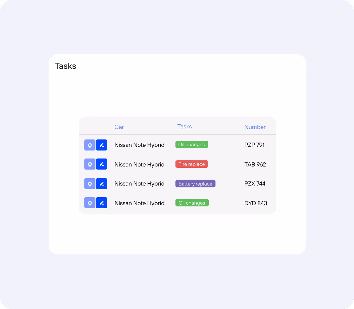 Manage your operational team's tasks